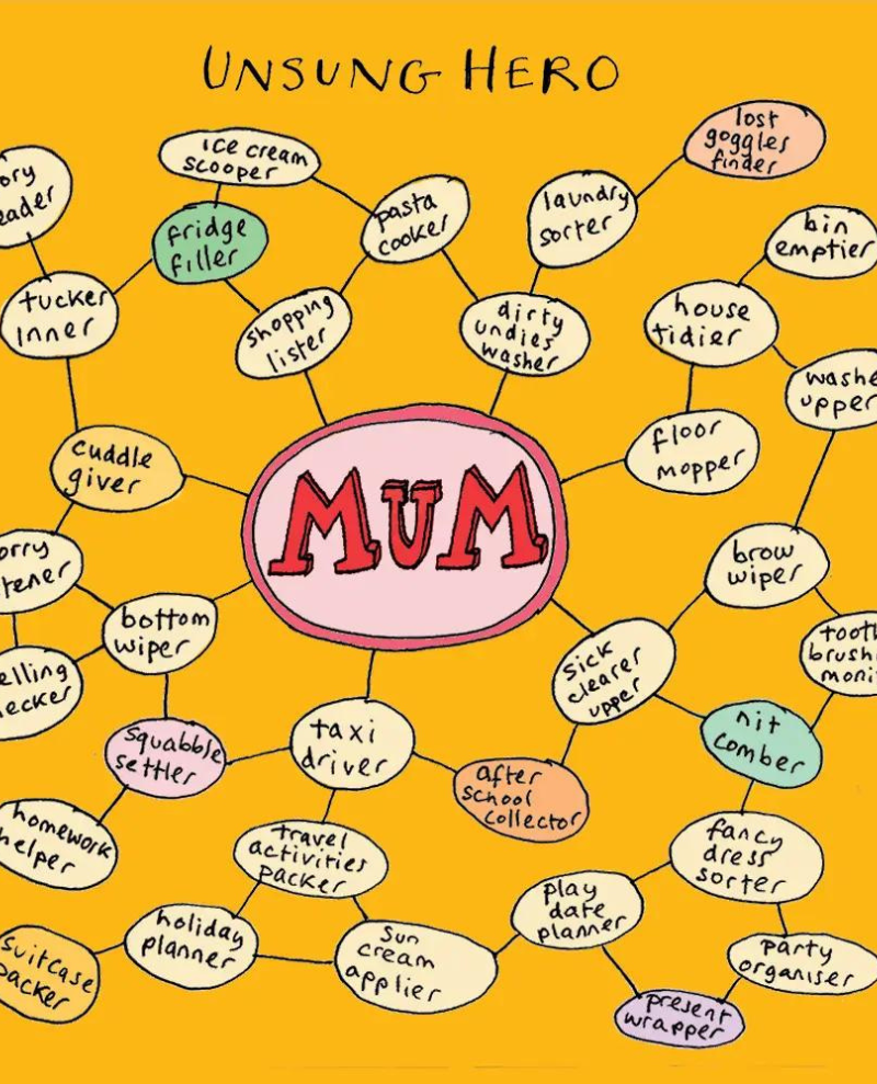 Poet and Painter Mum Mindmap Card